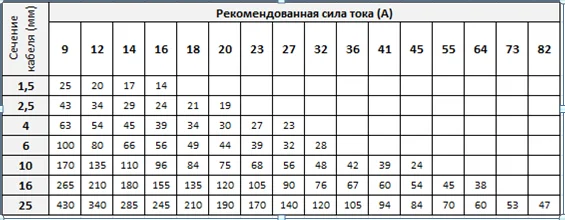 Gazlux СС5000B (под автозапуск) (220В)